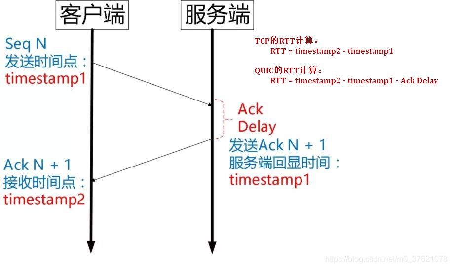 QUIC 的RTT计算