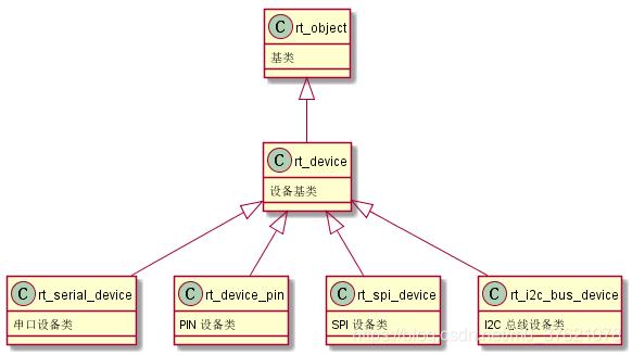 I/O设备模型