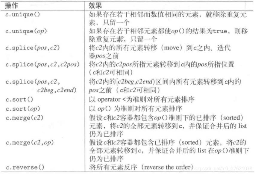 list容器特殊的更易型操作