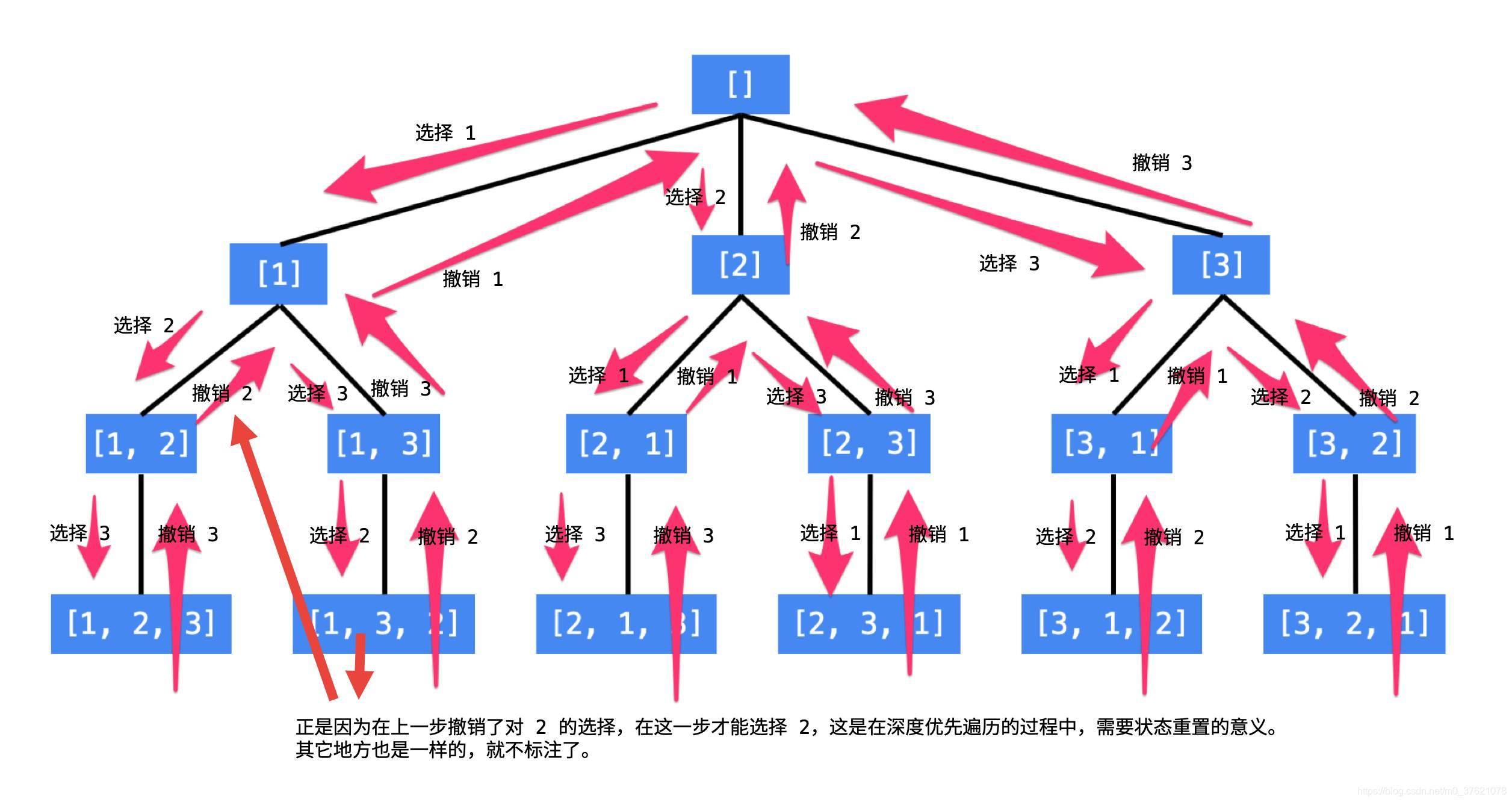数字序列全排列图示