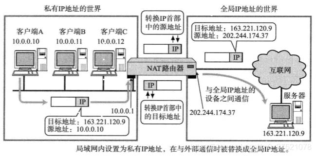 NAT工作过程