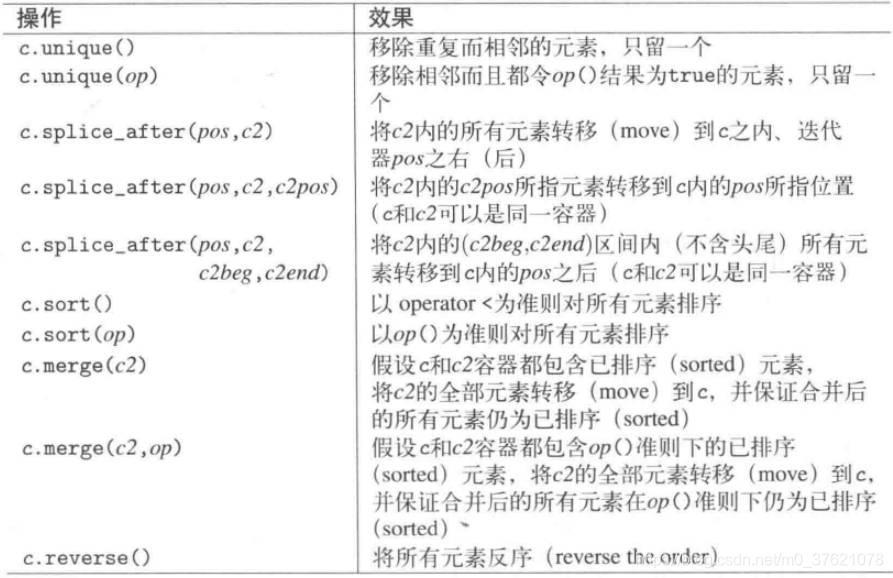 forward_list特殊的更易型操作