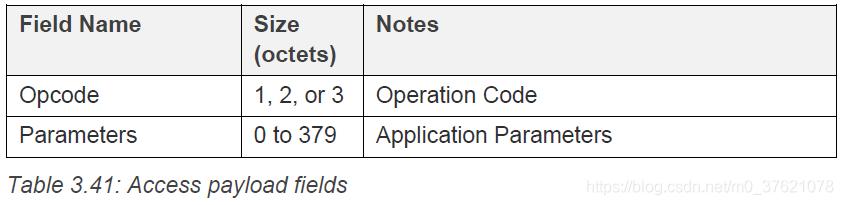Access payload fields