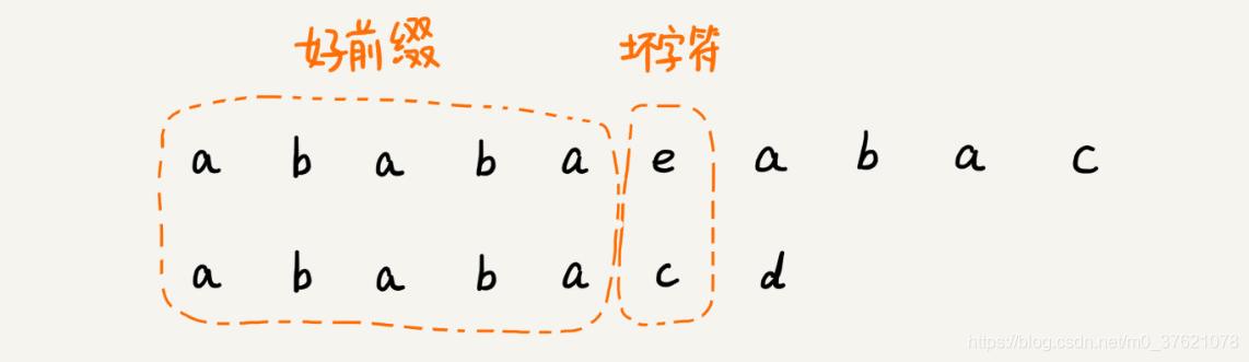 好前缀与坏字符