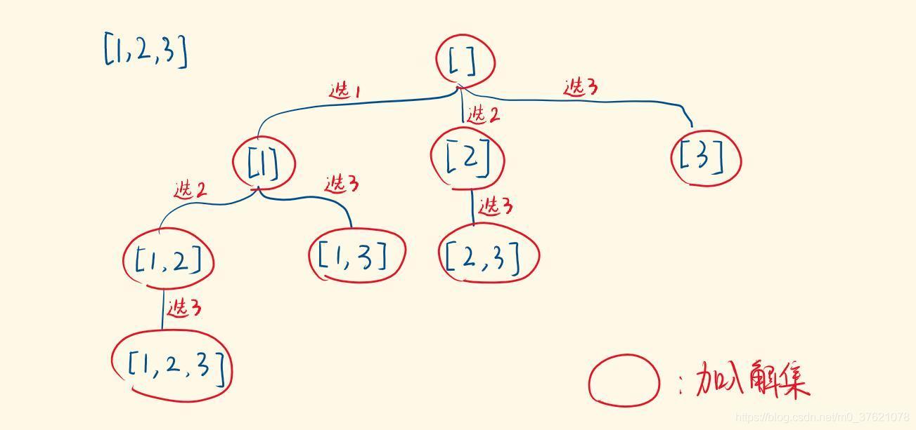 数字序列全组合图示