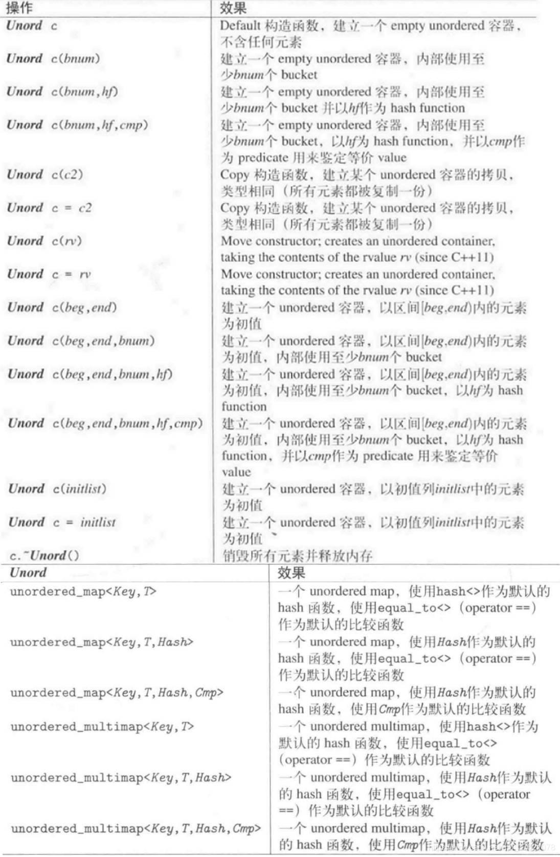 无序映射构造与析构函数