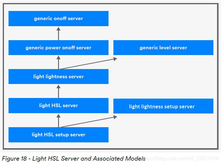 Light HSL Server and Associated Models