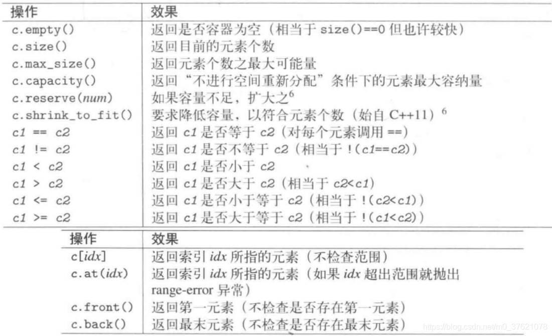 vector比较访问操作