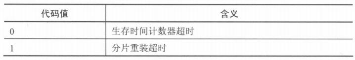 ICMP超时代码