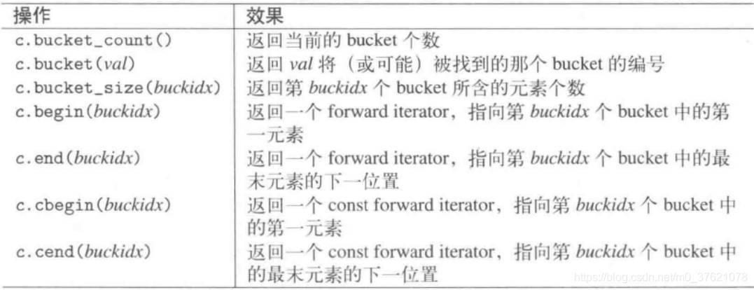 hash bucket接口支持的操作