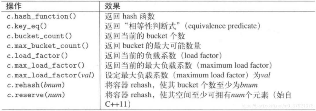 无序容器hash布局操作