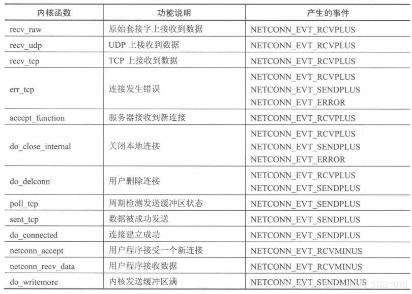 内核函数与事件