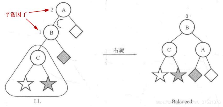 LL型调整示意图
