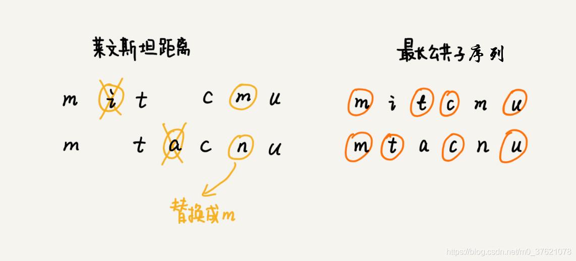 莱文斯坦距离与最长公共子序列对比示例