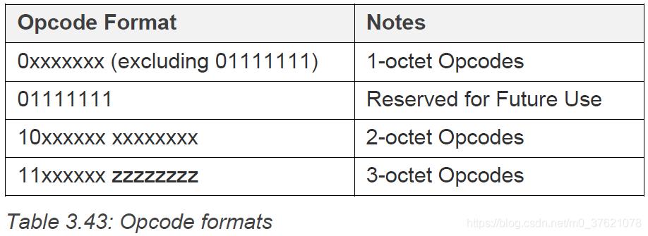 Opcode formats
