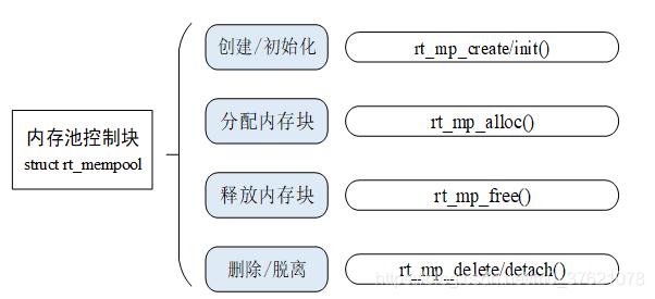 内存池管理接口函数