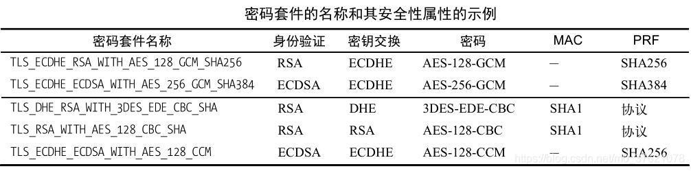 密码套件组合示例