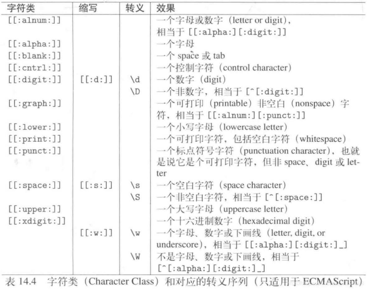 字符类charclass 和对应的转义序列