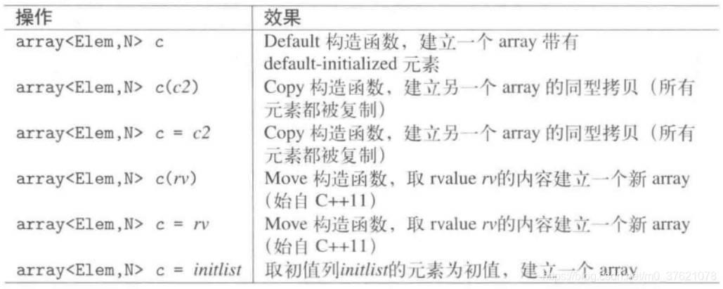 数组构造函数