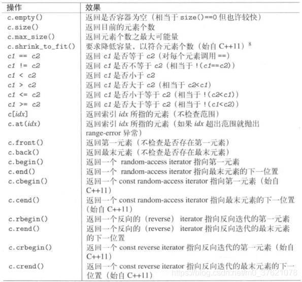 deque非更易型操作