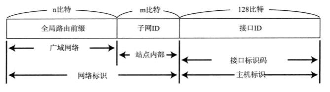全局单播地址