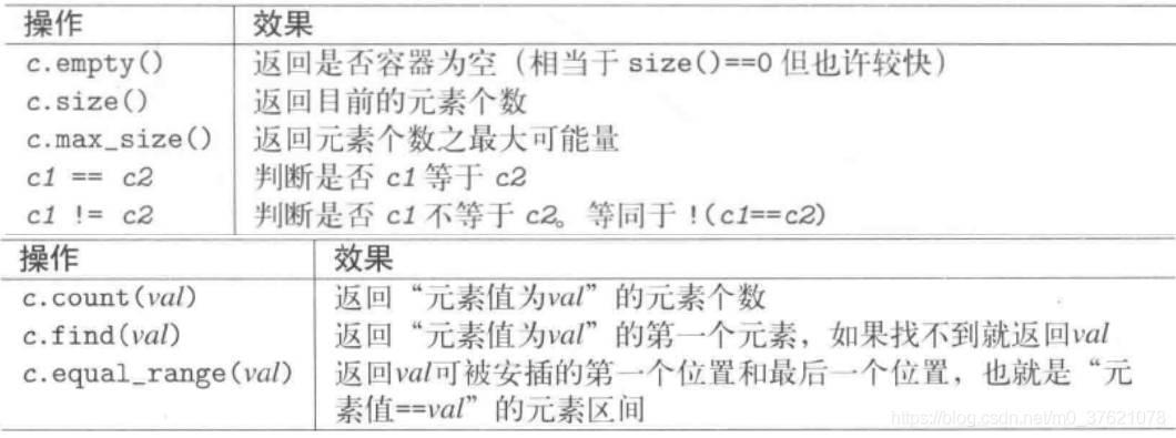 无序集合的非更易型操作