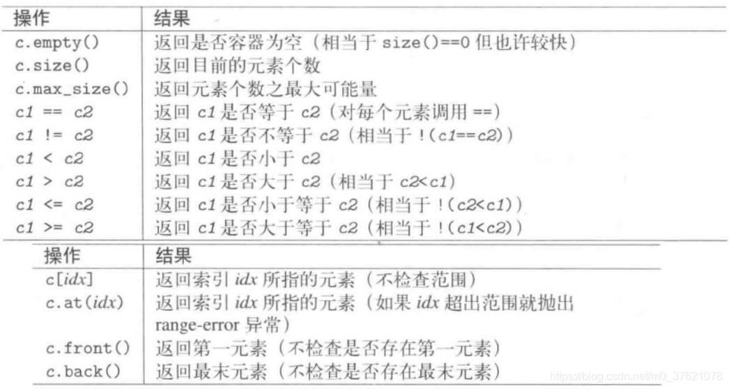 array的查询比较操作