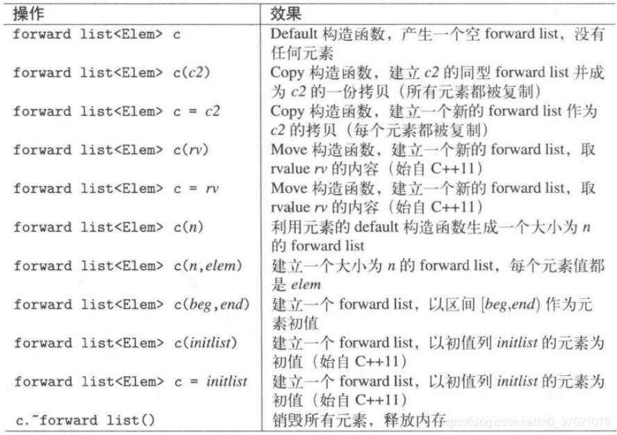 forward_list构造与析构函数