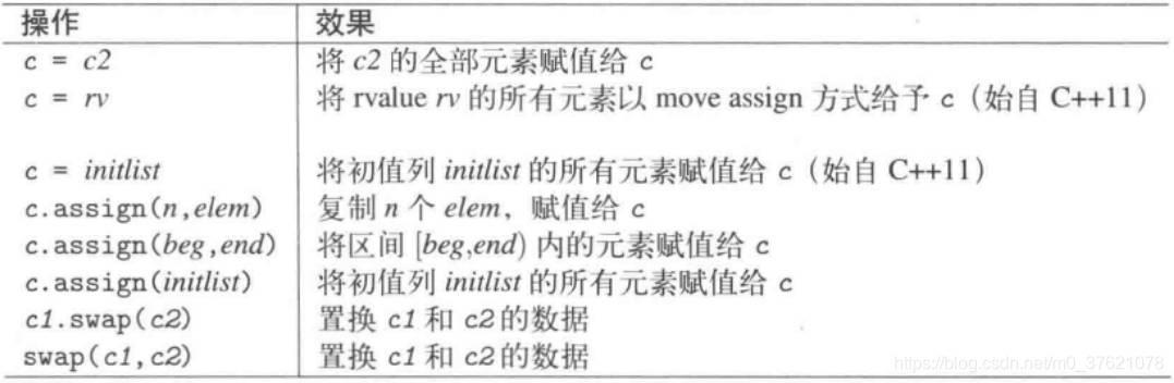 forward_list更易型操作