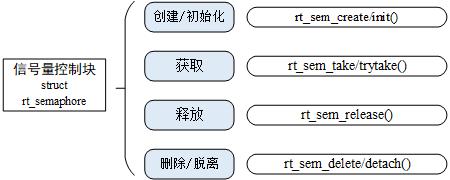信号量接口函数