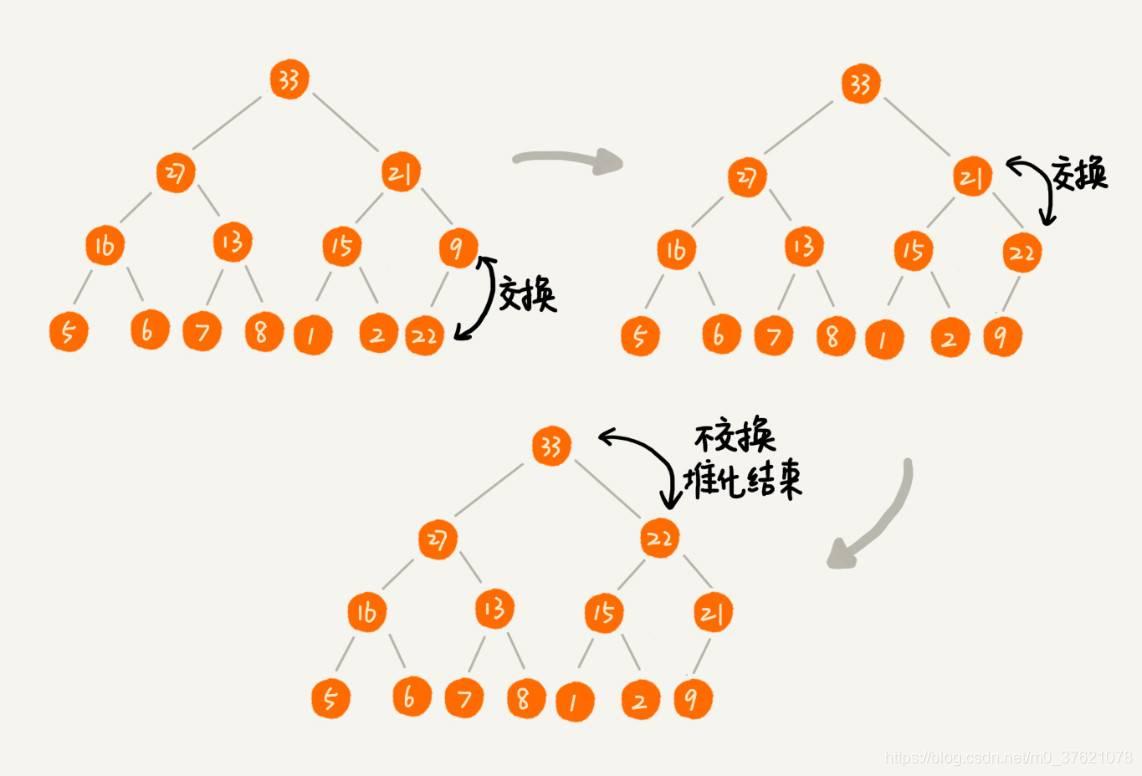 从下往上堆化过程