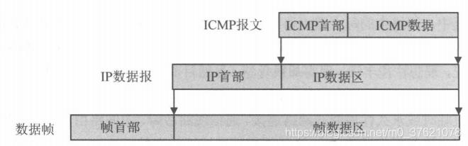 ICMP报文两次封装