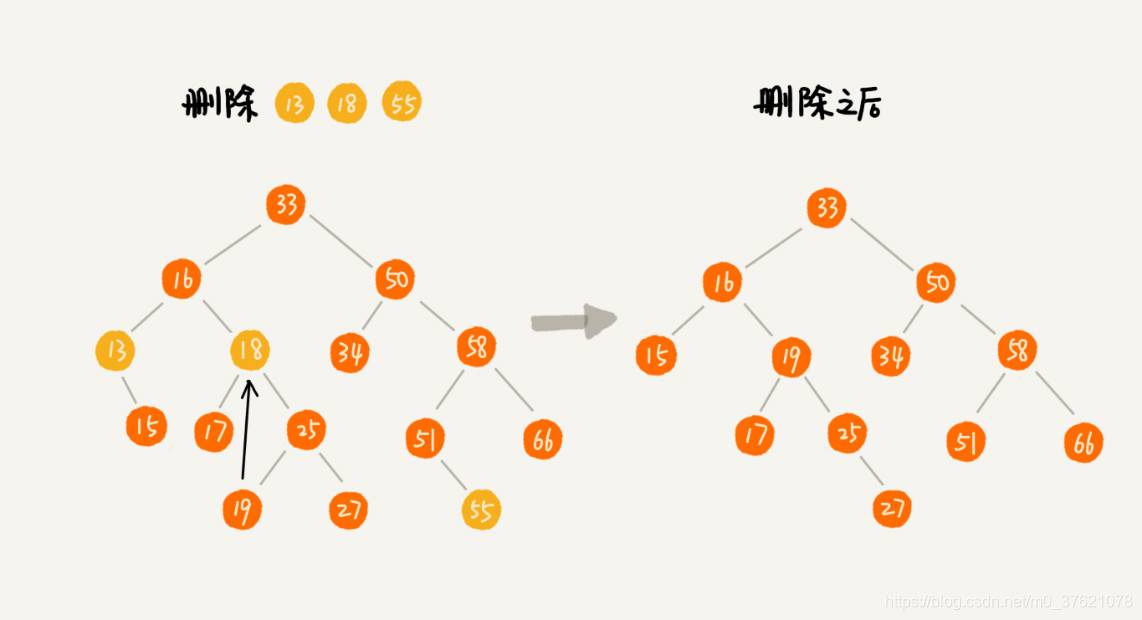 二叉查找树删除示例