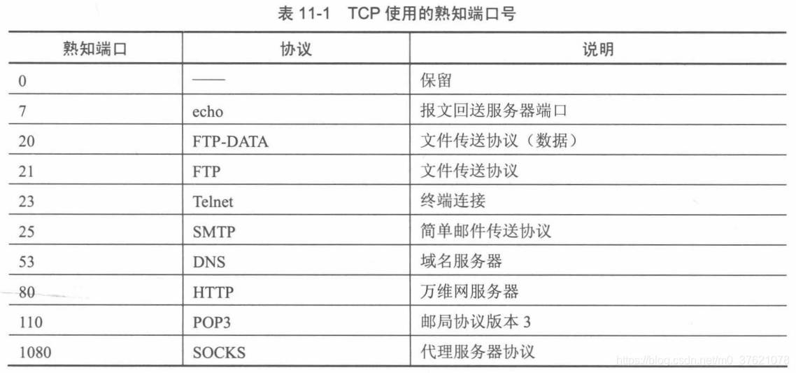 TCP常用端口号