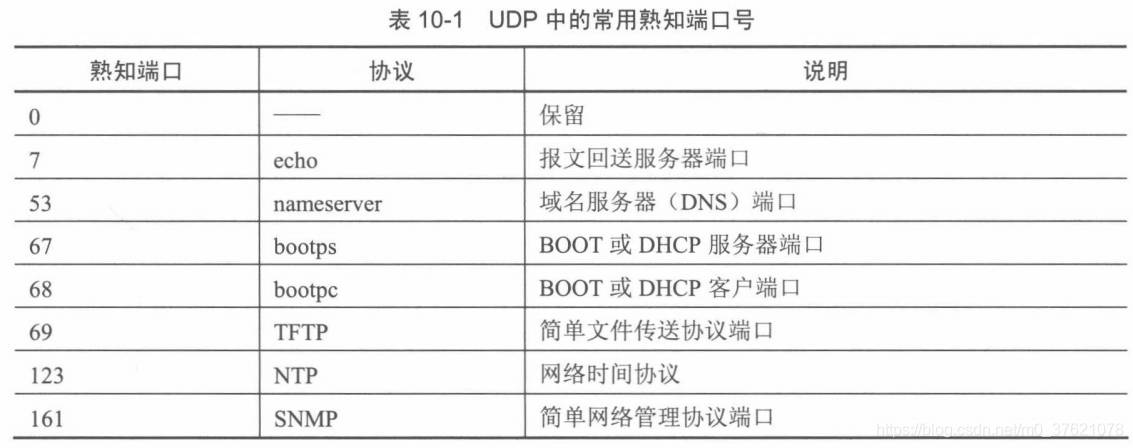 UDP中常用端口号
