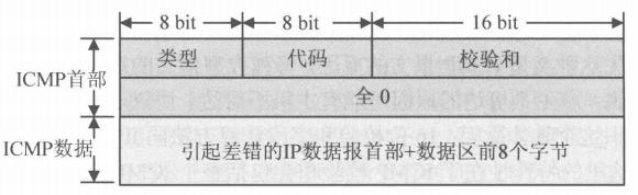 ICMPv4差错报文