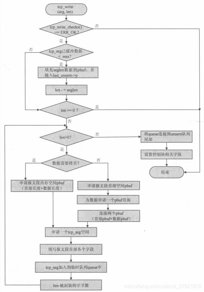 tcp_write函数流程图