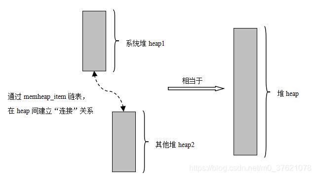 RT-Thread memheap算法