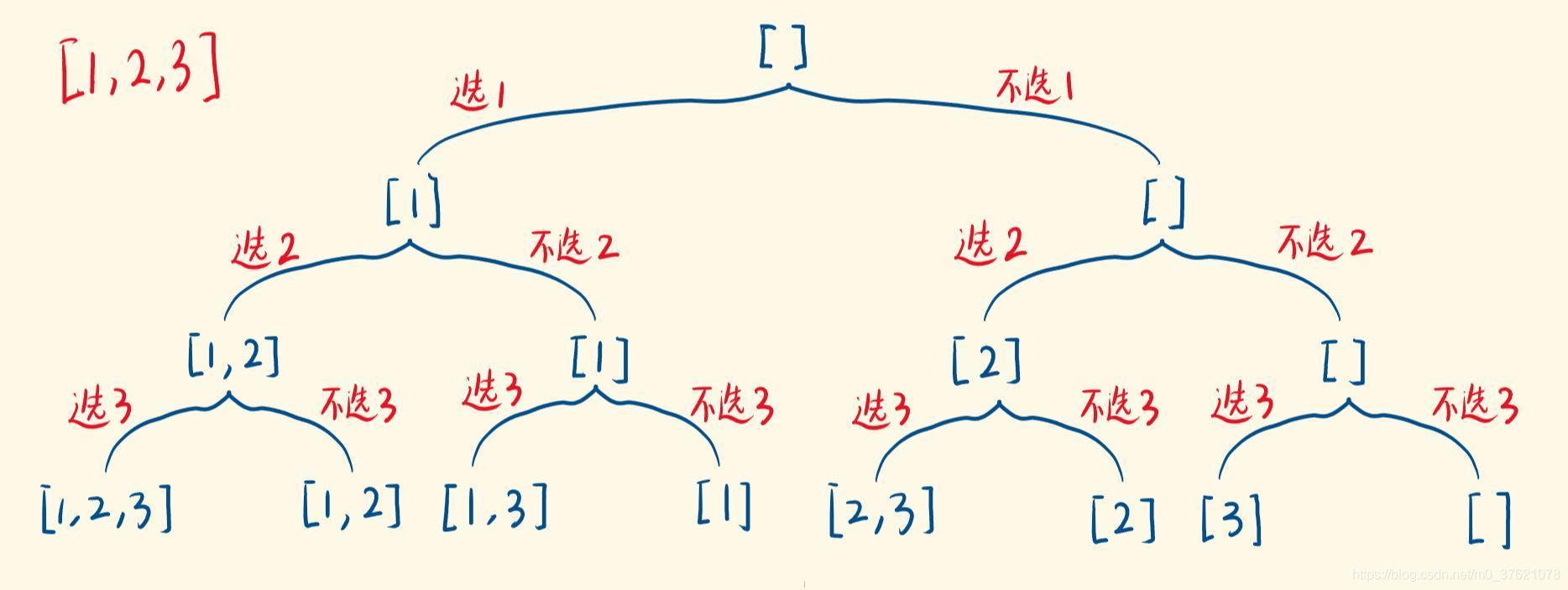 数字序列0-1组合图示