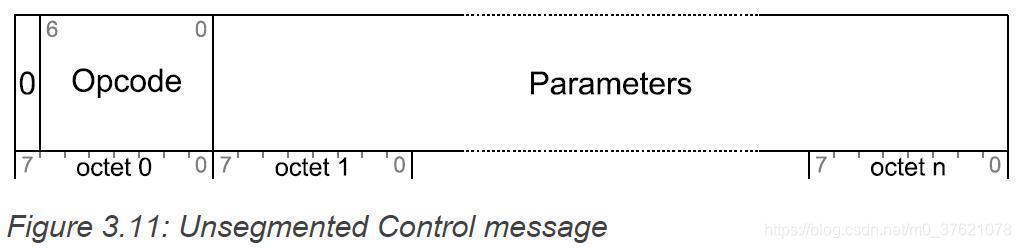 Unsegmented Control message