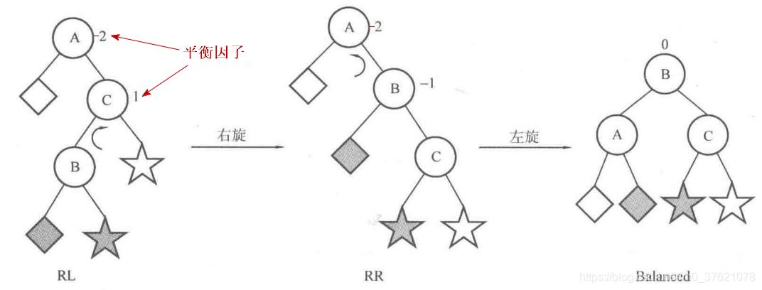 RL型调整示意图