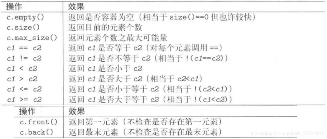 list非更易型操作