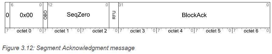 Segment Acknowledgment message format