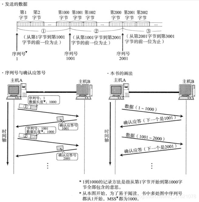 TCP正面确认机制
