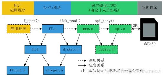 elmfat文件依赖关系图