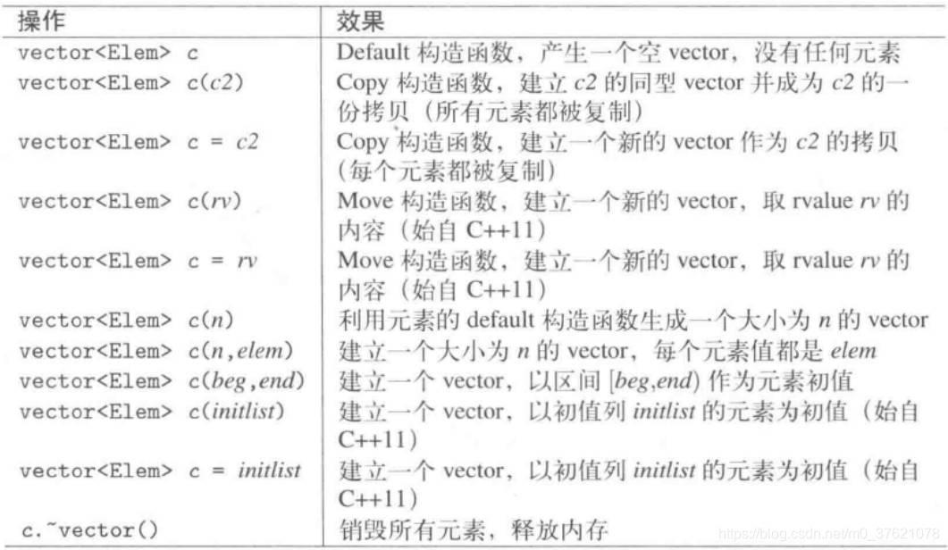 vector构造与析构函数