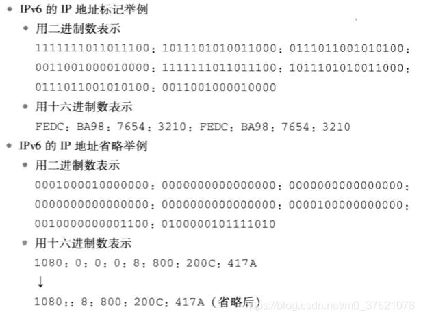 IPv6表示法