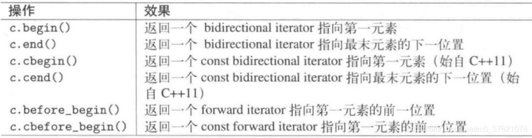 forward_list迭代器操作