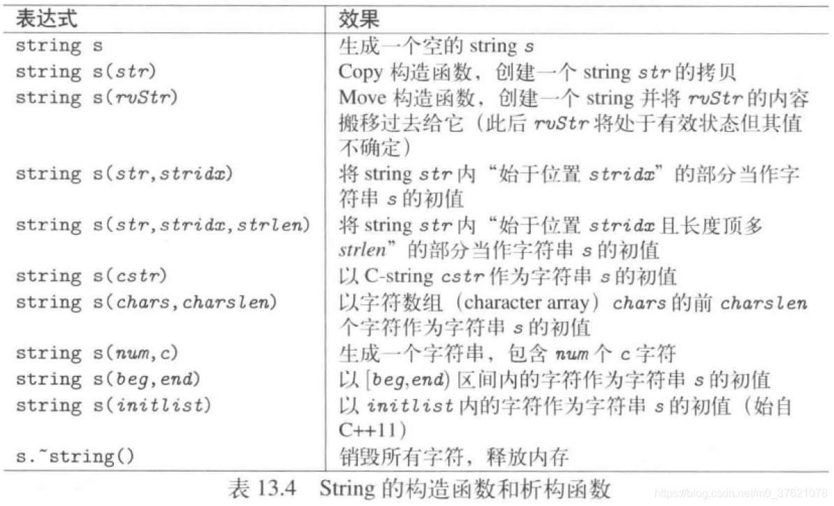 string 的构造与析构函数
