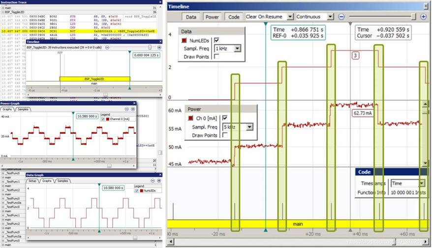 Data/Code/Power Timeline 图示